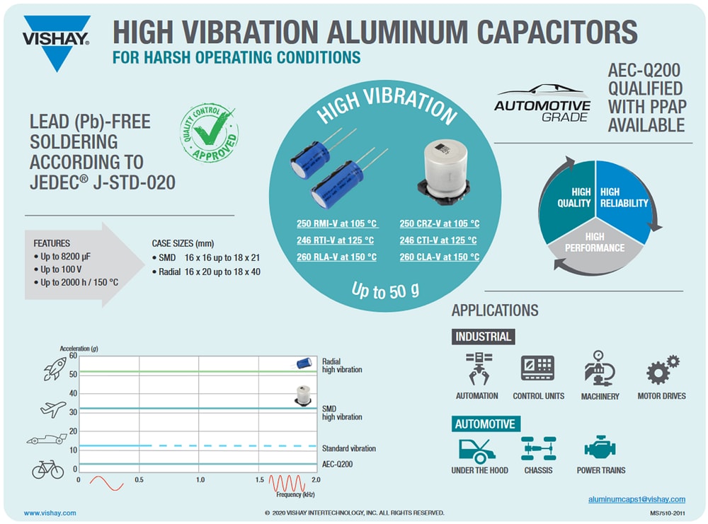 Vishay / BC Components 250 CRZ-V Aluminium-Elektrolyt-Kondensatoren